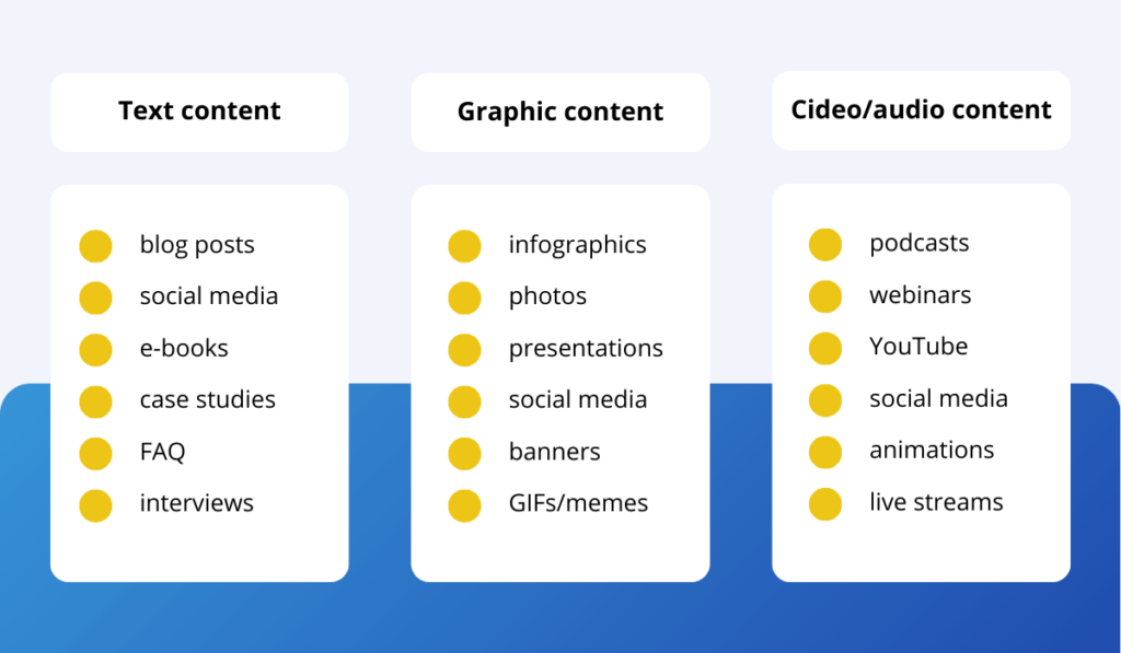 Types of content in content marketing for language schools