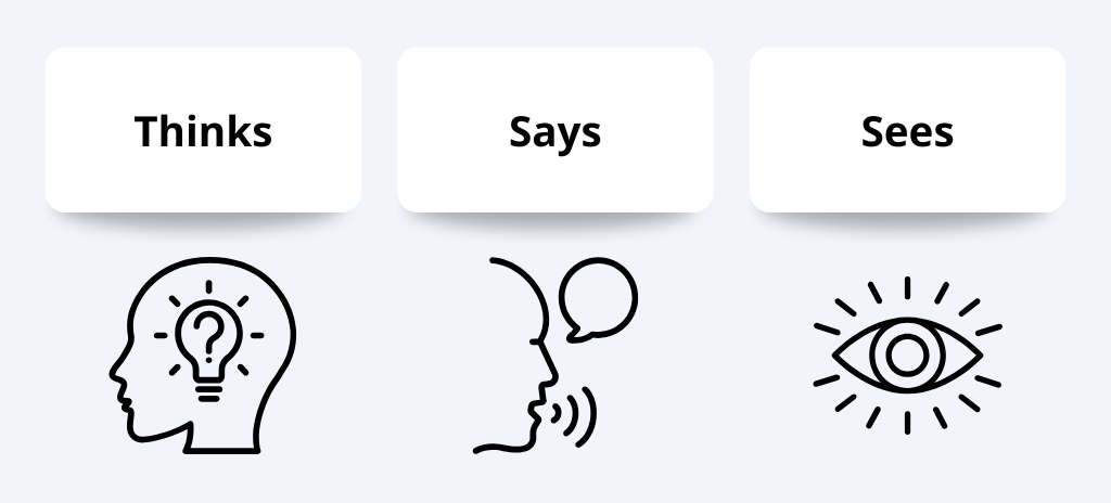 graphics: thinks, says, sees