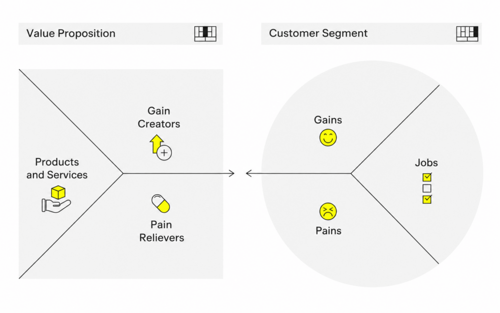 Value Proposition Canvas from Casbeg