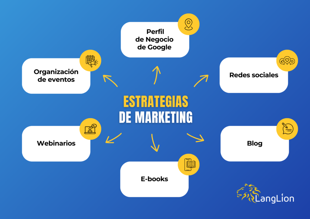 Estrategia de marketing