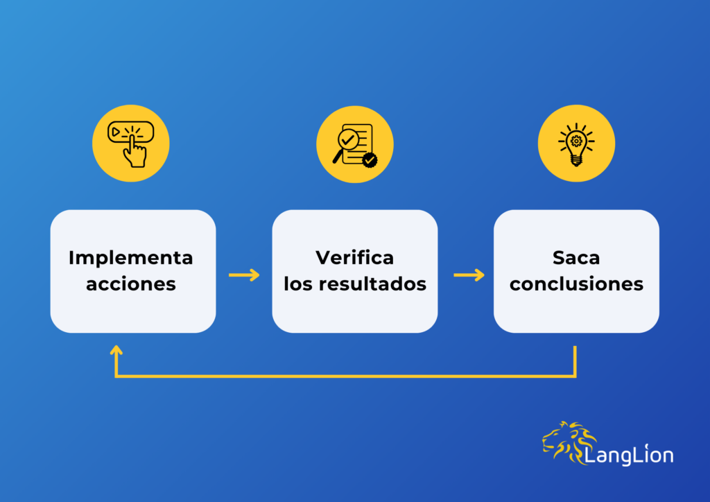 Implementa acciones