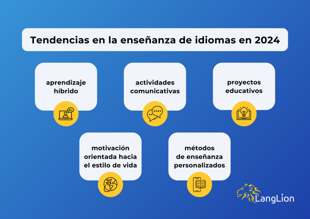 Tendencias en la enseñanza de idiomas en 2024