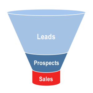 lead-prospect-funnel-diagram2-300x300