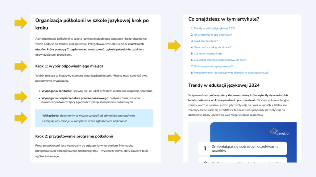 Struktura danych i semantyka artykułu na blogu