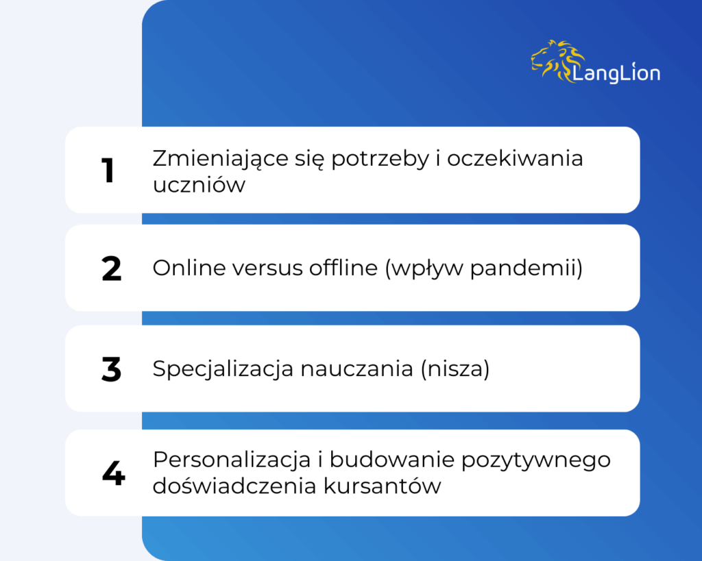 Trendy w edukacji językowej 2024