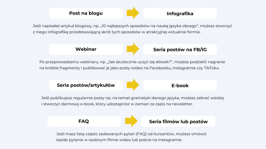 przykłady recyklingu treści w szkole językowej