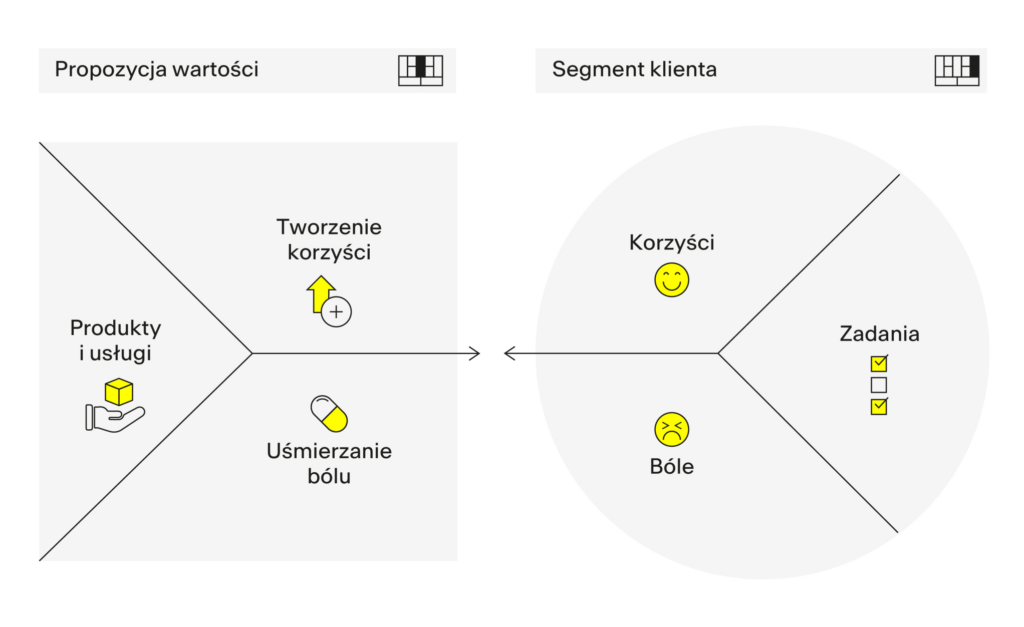 Kanwa Value Proposition