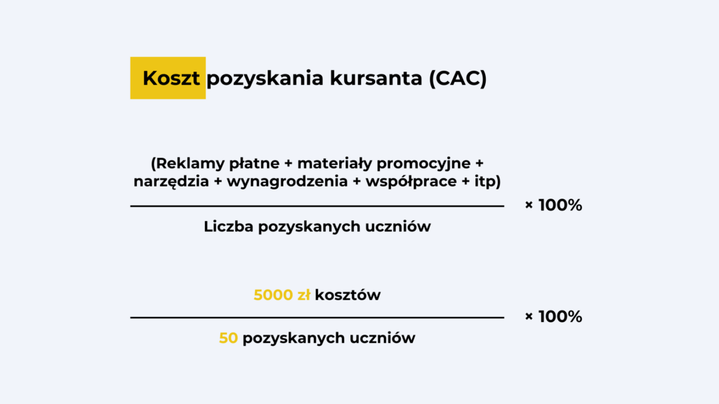 grafika przedstawiająca jak policzyć koszt pozyskania kursanta w szkole językowej
