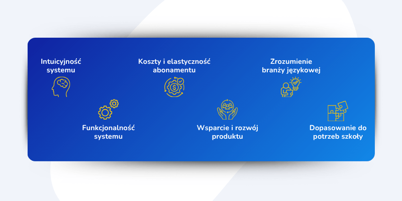 6 czynników dla system do zarządzania szkołą językową
