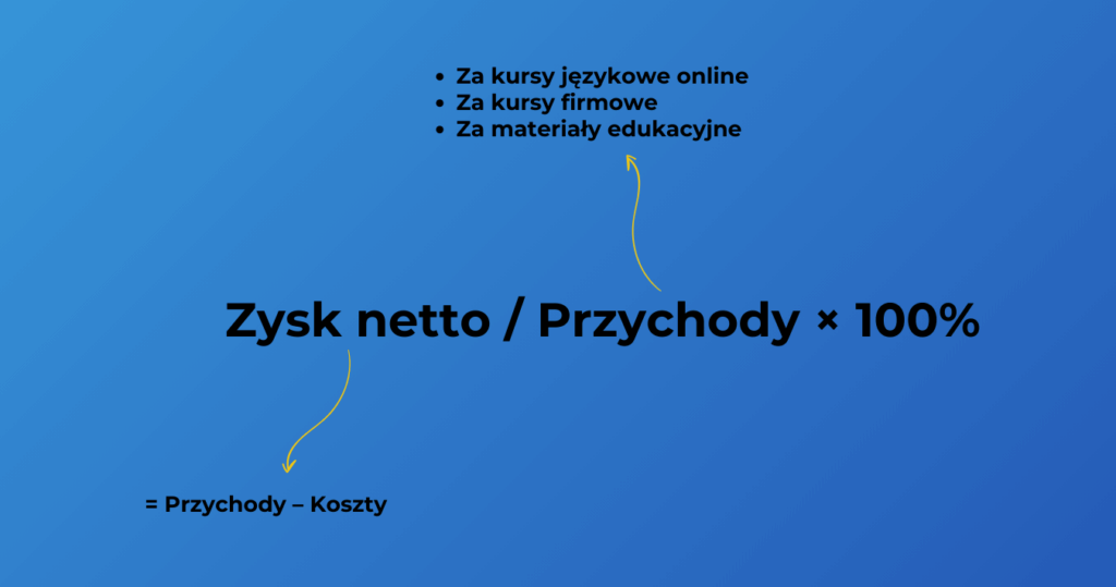 wzór marża w szkołach