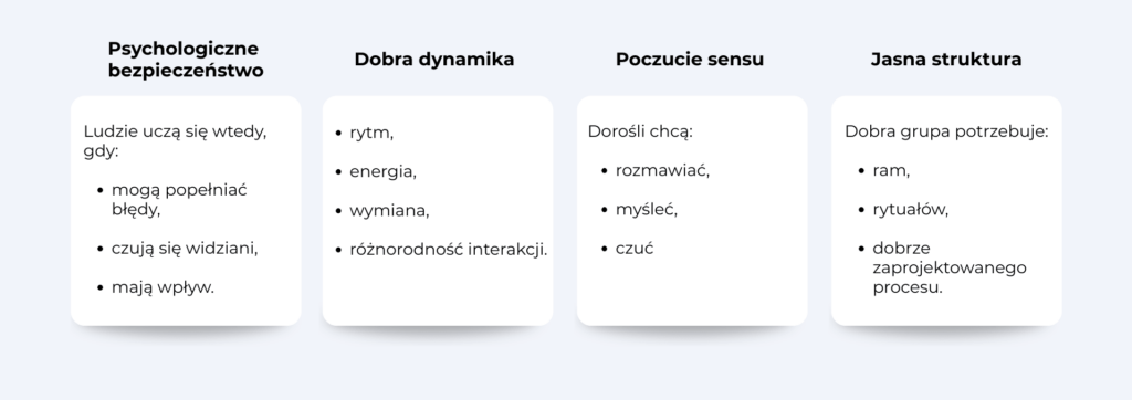 co jest potrzebne aby grupa zaczęła działać